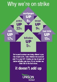 Strike for Fair Pay