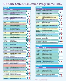 Course calendar 2016