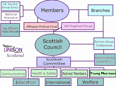 Structure Map