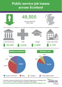 Job Loss Infographic